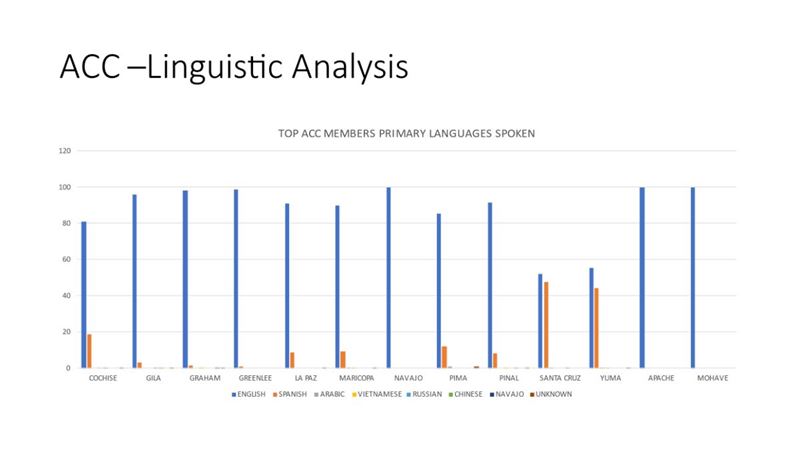 prov_acc-language-stats_cy24_en