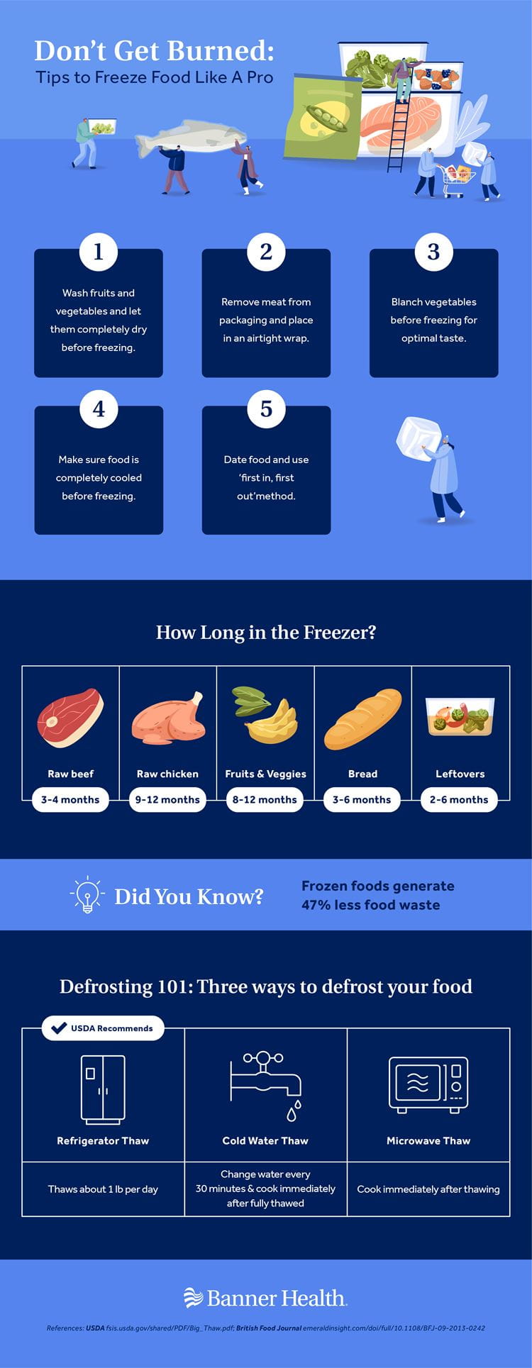 Guía de congelación de alimentos: infografía