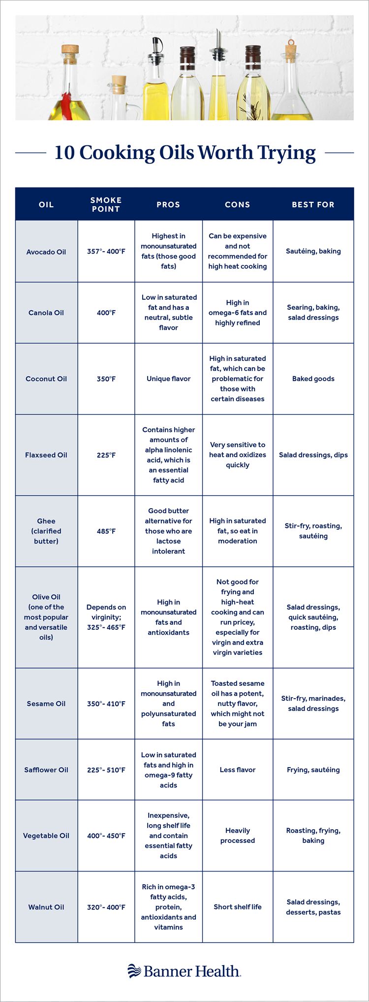 01_Cocinar con aceites: lo que necesitas saber_infografía