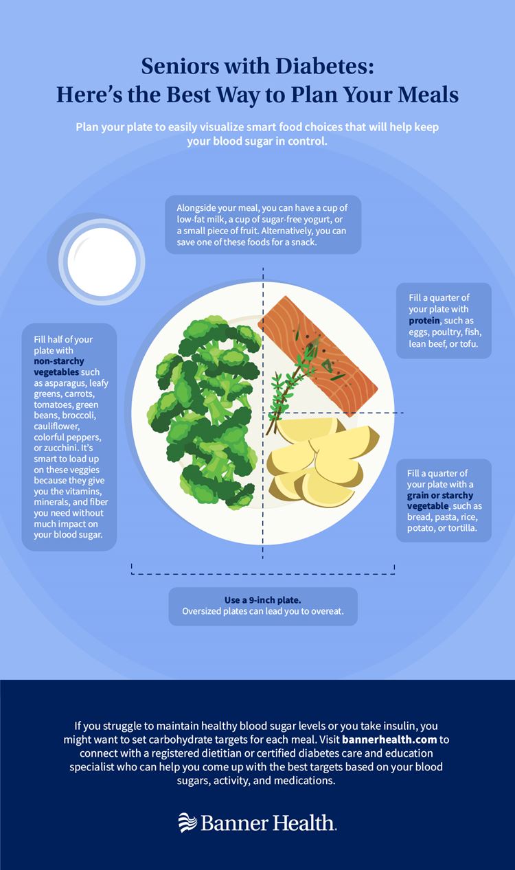 Seniors with Diabetes Meal Planning Infographic