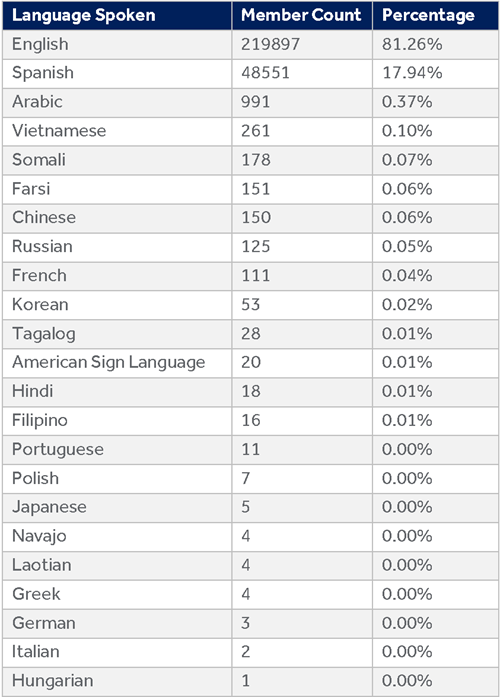 general_language-stats_cy24_en